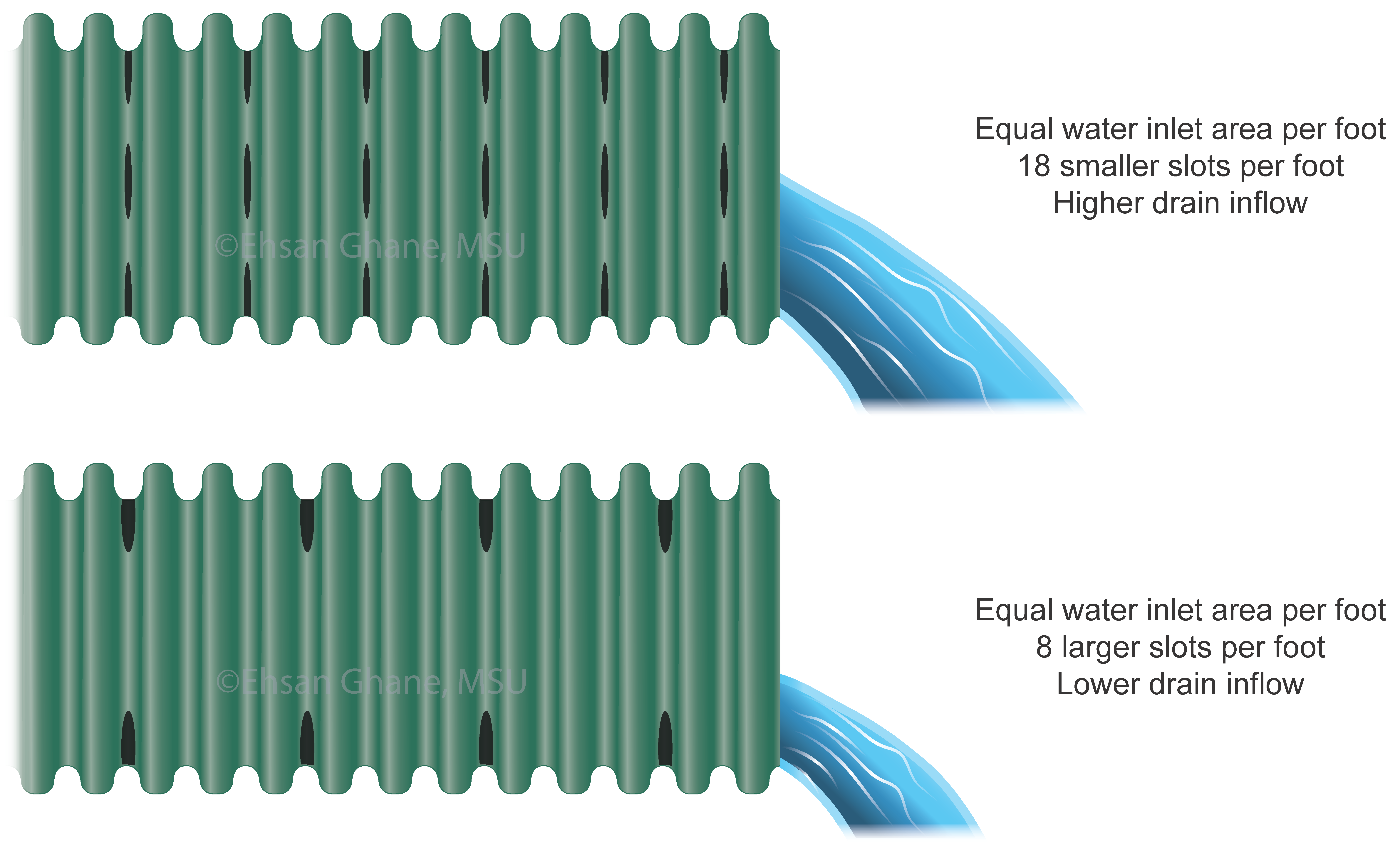 Diagram of two pipes